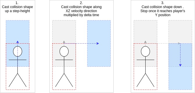 tracing collision shapes
